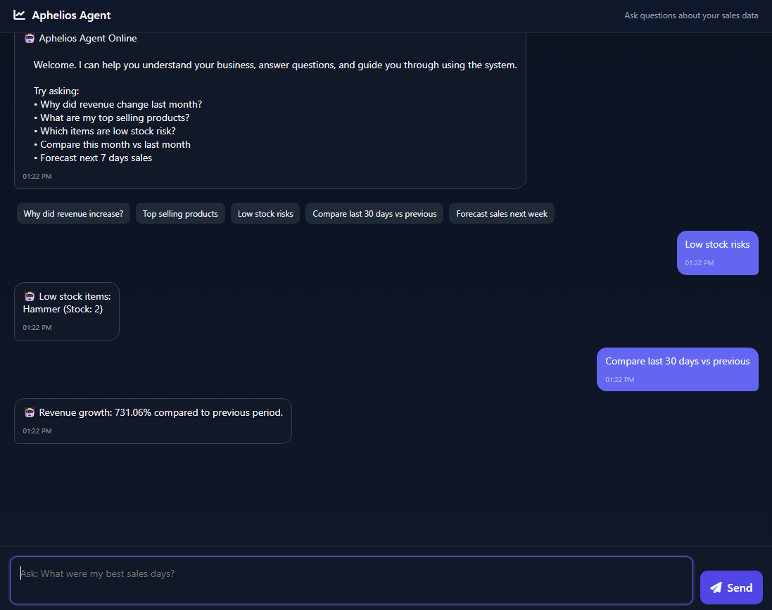AI BI Assistant Dashboard Example